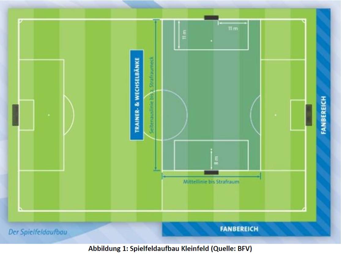 Spielfeldgröße E Jugend Spielfeldgröße E Jugend